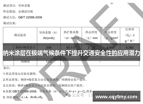 纳米涂层在极端气候条件下提升交通安全性的应用潜力